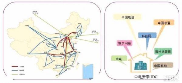 互联网光纤专线接入方式有哪些？光纤专线接入费用及办理条件