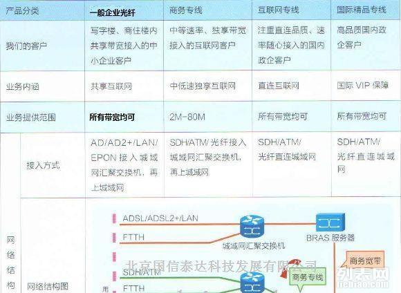 互联网光纤专线接入方式有哪些?光纤专线接入费用及办理条件 第2张 互联网光纤专线接入方式有哪些?光纤专线接入费用及办理条件 第2张