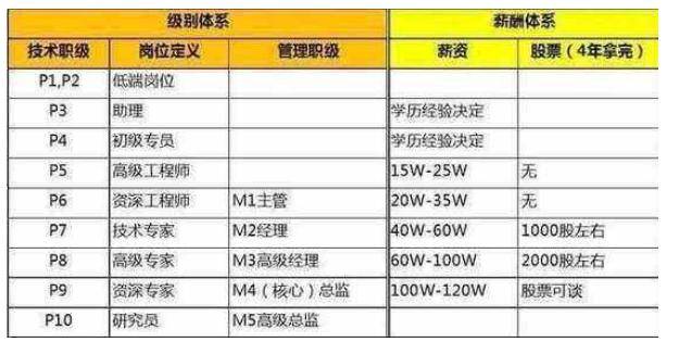java父类怎么强转成子类