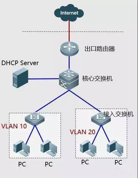 如何解决ASA5515配置中的常见网络问题? 第3张 如何解决ASA5515配置中的常见网络问题? 第3张
