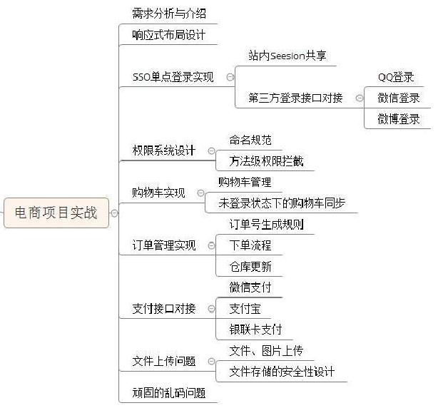 java获取项目本地路径怎么写 第1张 java获取项目本地路径怎么写 第1张