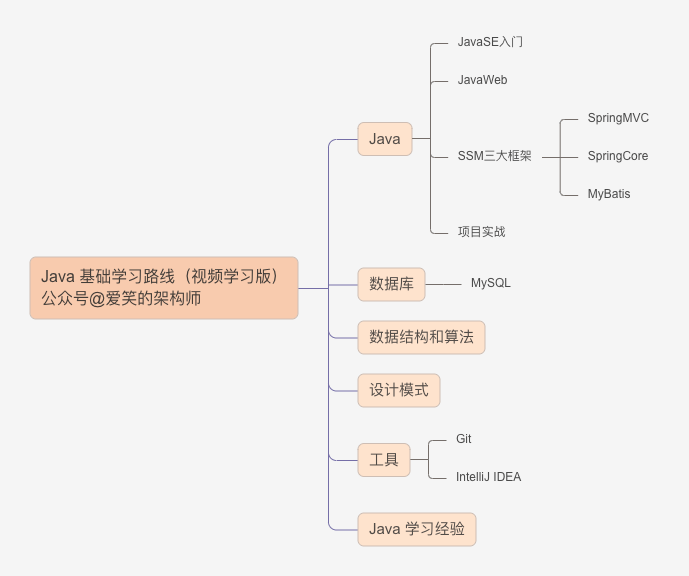 java获取项目本地路径怎么写 第2张 java获取项目本地路径怎么写 第2张
