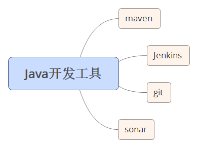 java服务怎么开发 第3张 java服务怎么开发 第3张