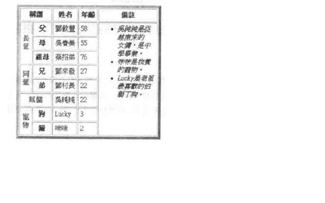 html如何压缩表格嵌套高度 第1张 html如何压缩表格嵌套高度 第1张