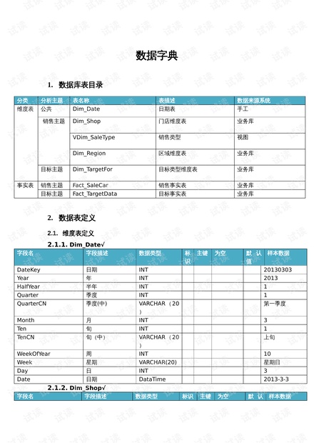 数据仓库事实表结构是怎样的?事实表设计原则有哪些 第3张 数据仓库事实表结构是怎样的?事实表设计原则有哪些 第3张