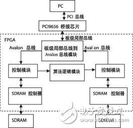 FPGA服务器平台，如何实现高效并行处理与定制化设计的完美结合？ 第3张