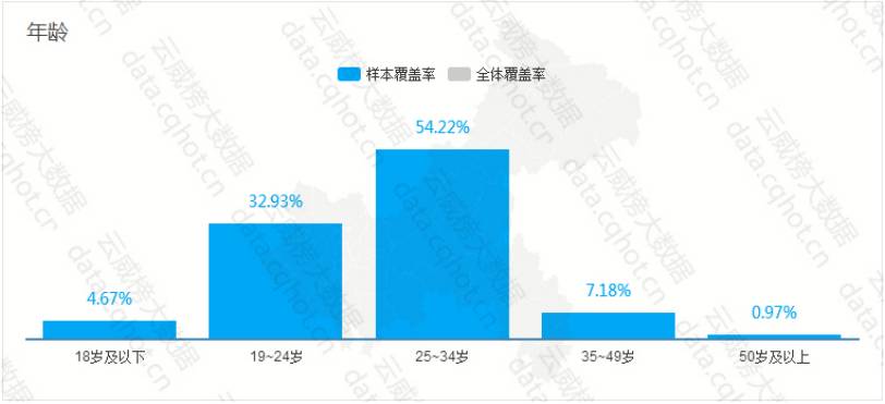 互联网大数据分析是什么?大数据分析与应用案例 第2张 互联网大数据分析是什么?大数据分析与应用案例 第2张