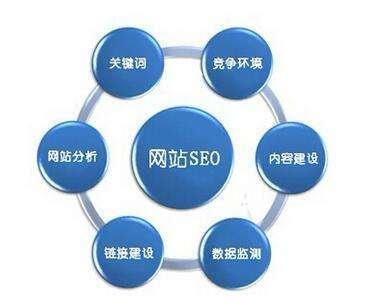 一级域名的作用有哪些,一级域名对SEO优化有什么好处 第3张 一级域名的作用有哪些,一级域名对SEO优化有什么好处 第3张