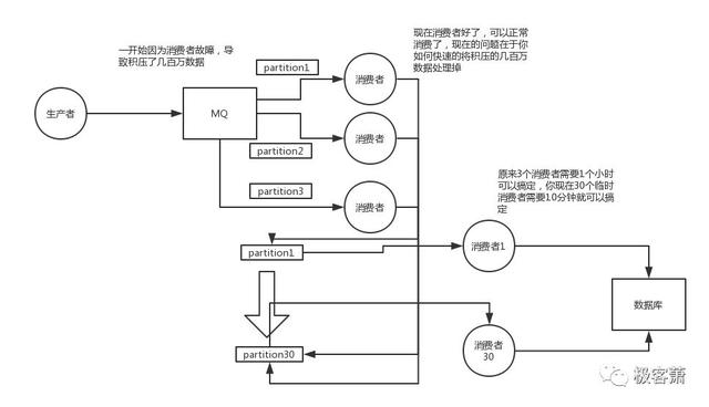 java mq怎么用 第1张 java mq怎么用 第1张