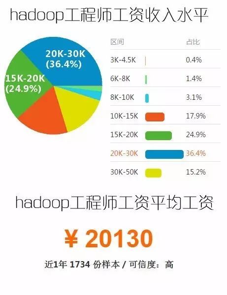 贵阳大数据开发的前景如何?,就业方向有哪些?