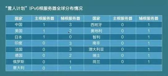 网站根域名是什么意思,网站根域名具体指哪个? 第2张 网站根域名是什么意思,网站根域名具体指哪个? 第2张