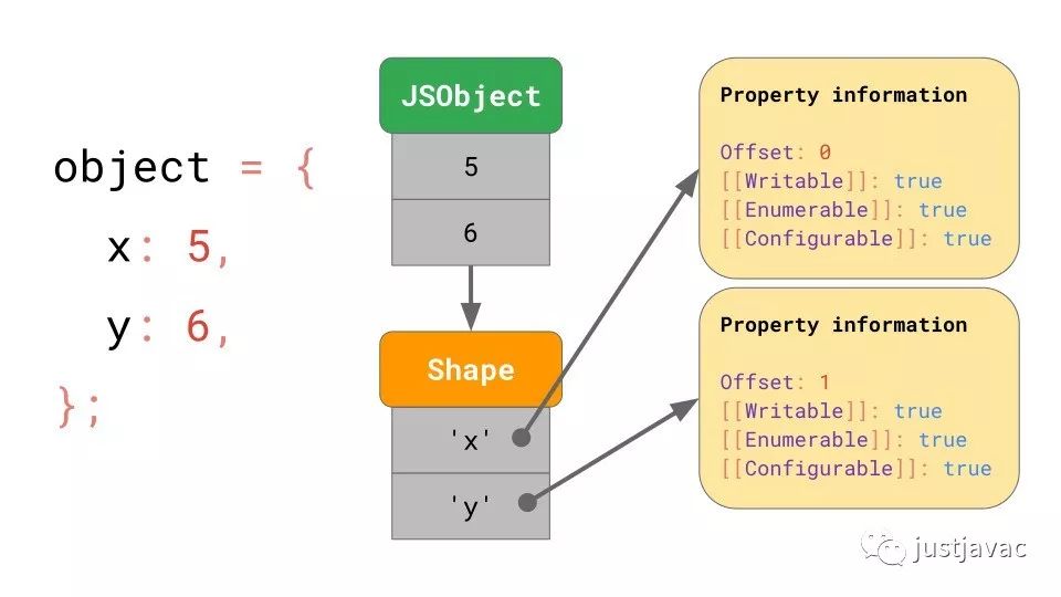 java js跳转路径怎么写 第3张 java js跳转路径怎么写 第3张