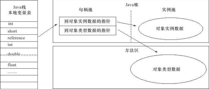 java 怎么储存句柄 第3张 java 怎么储存句柄 第3张