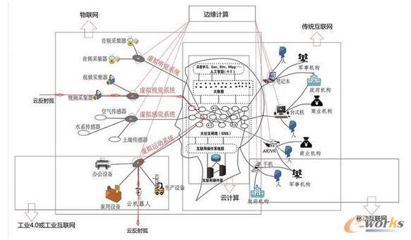 互联网云网络啥意思,云网络架构有哪些优势 第3张 互联网云网络啥意思,云网络架构有哪些优势 第3张