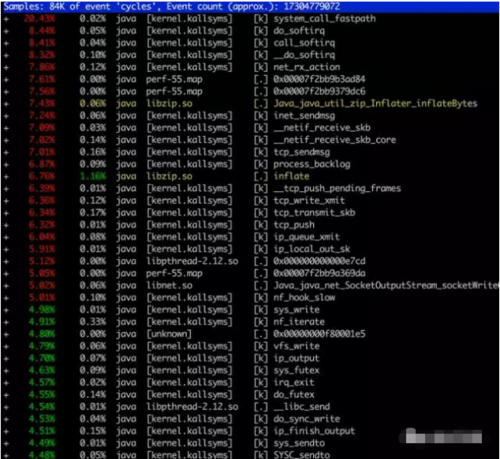 Java数组中如何巧妙插入空格字符?技巧解析与实例分享! 第3张 Java数组中如何巧妙插入空格字符?技巧解析与实例分享! 第3张