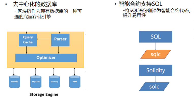 Java工程如何快速连接数据库? 第3张 Java工程如何快速连接数据库? 第3张