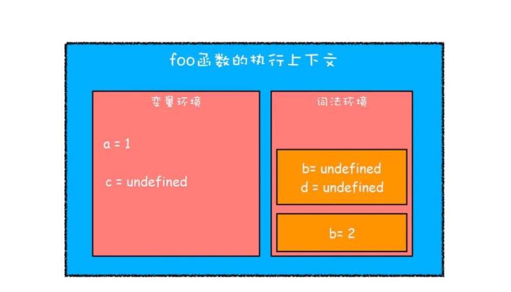 javascript怎么定义变量