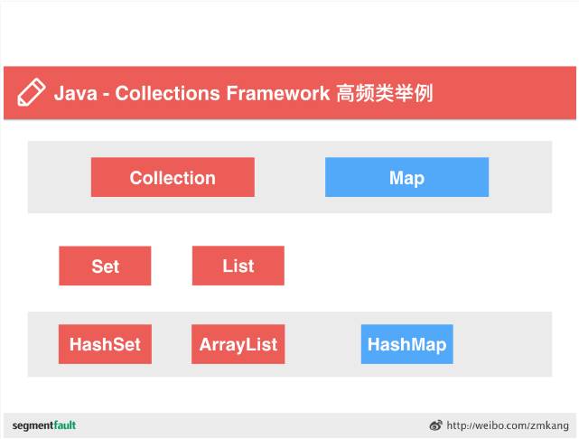 Java搜索如何实现? 第1张 Java搜索如何实现? 第1张