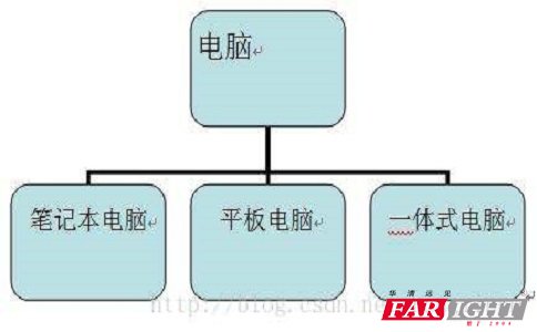 java怎么定义类 方法