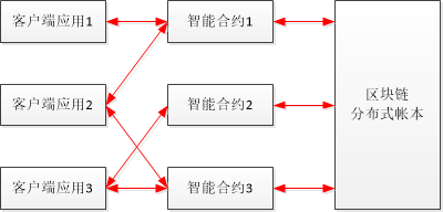 Java业务层设置方法详解,如何优化业务逻辑与数据交互? 第3张 Java业务层设置方法详解,如何优化业务逻辑与数据交互? 第3张
