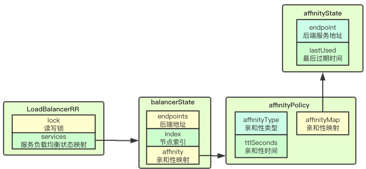 分布式负载均衡与传统负载均衡有何本质区别?应用场景及性能对比分析? 第1张 分布式负载均衡与传统负载均衡有何本质区别?应用场景及性能对比分析? 第1张
