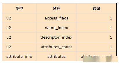 Java解析文件的方式有哪些?详细解析过程是怎样的?