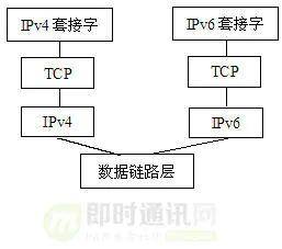java怎么表示8进制 第3张 java怎么表示8进制 第3张