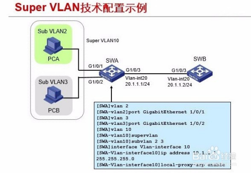 Super VLAN配置步骤是什么,交换机如何配置Super VLAN? 第3张 Super VLAN配置步骤是什么,交换机如何配置Super VLAN? 第3张