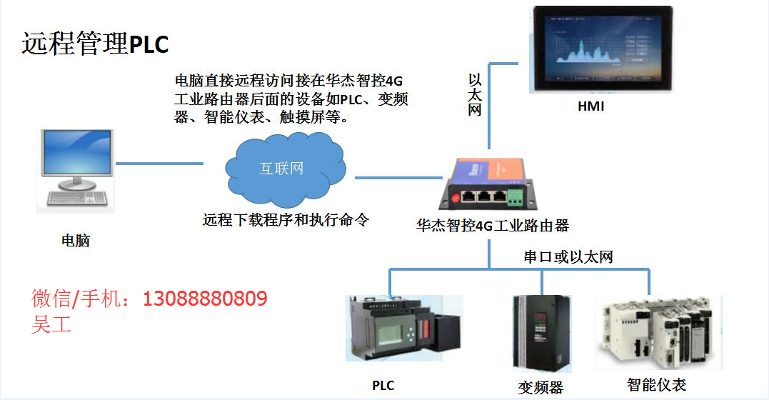 Java程序远程访问的原理及具体实现步骤是什么? 第3张 Java程序远程访问的原理及具体实现步骤是什么? 第3张