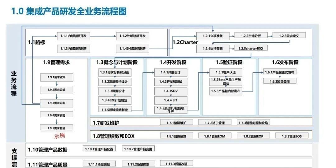 如何开发业务流程?业务流程开发步骤详解 第3张 如何开发业务流程?业务流程开发步骤详解 第3张