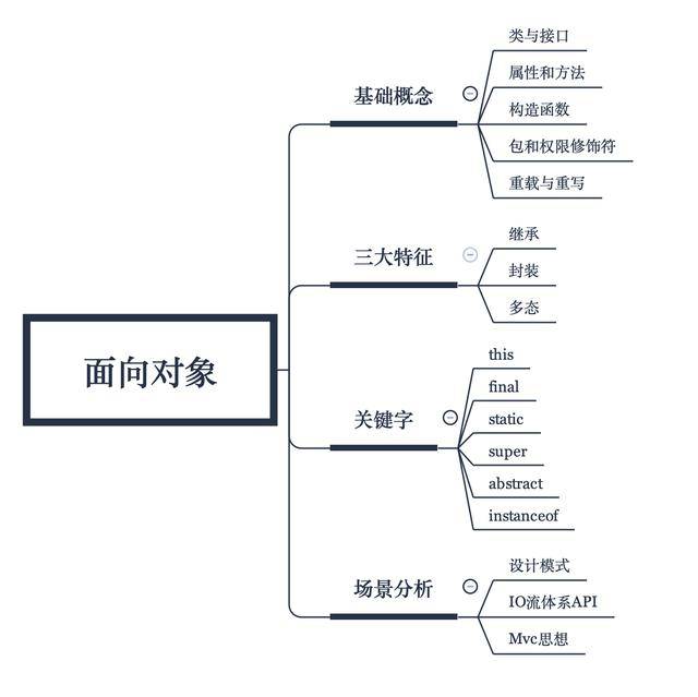 Java多重循环编写方法有哪些?如何高效实现嵌套循环结构? 第3张 Java多重循环编写方法有哪些?如何高效实现嵌套循环结构? 第3张