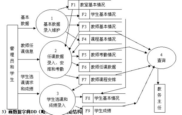 如何绘制公司数据库ER图?技巧与步骤详解揭秘! 第3张 如何绘制公司数据库ER图?技巧与步骤详解揭秘! 第3张