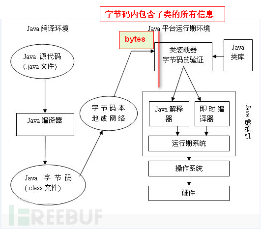 Java虚拟机启动过程是怎样的复杂机制? 第3张 Java虚拟机启动过程是怎样的复杂机制? 第3张