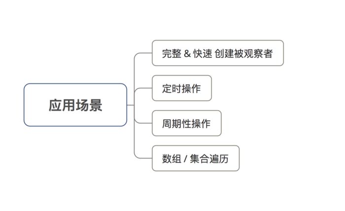 Java中in操作符的正确用法与实际应用场景是什么? 第1张 Java中in操作符的正确用法与实际应用场景是什么? 第1张