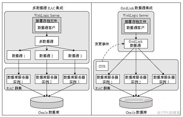 Weblogic jdbc配置详解,Weblogic数据源怎么配置 第3张 Weblogic jdbc配置详解,Weblogic数据源怎么配置 第3张