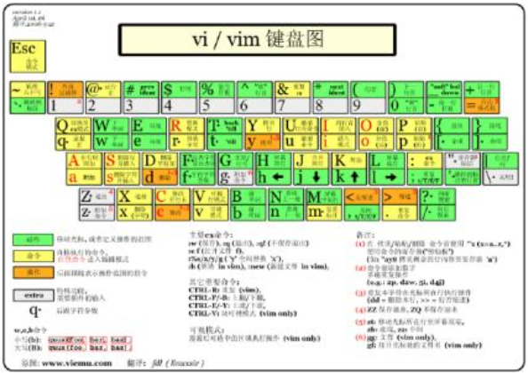 vim配置下载教程,vim配置文件在哪里下载? 第3张 vim配置下载教程,vim配置文件在哪里下载? 第3张