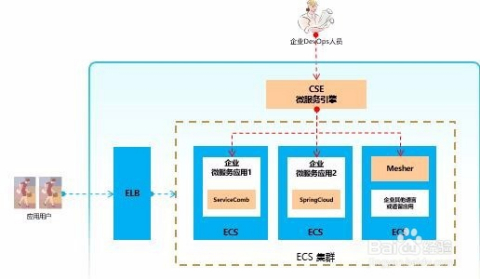 如何利用数据库高效开发点菜系统?探讨实现细节与挑战! 第2张 如何利用数据库高效开发点菜系统?探讨实现细节与挑战! 第2张