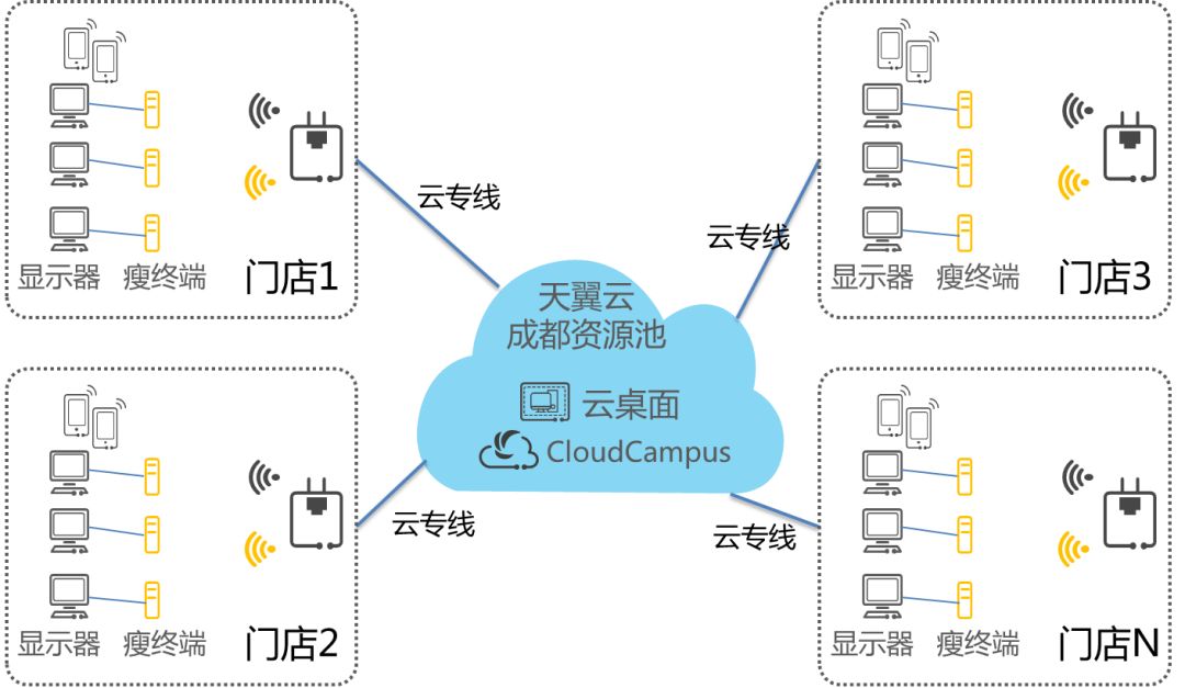 公有云网络拓扑结构图,其布局与设计原理有何独特之处? 第3张 公有云网络拓扑结构图,其布局与设计原理有何独特之处? 第3张
