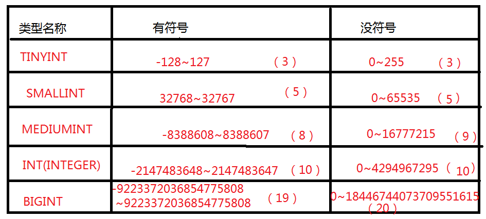 数据库字符型宽度计算方法详解,是按字符还是字节? 第3张 数据库字符型宽度计算方法详解,是按字符还是字节? 第3张