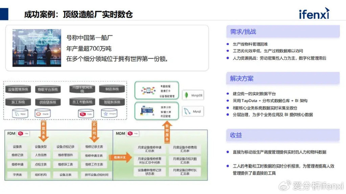 jtable中数据如何高效从数据库中提取及导入? 第3张 jtable中数据如何高效从数据库中提取及导入? 第3张