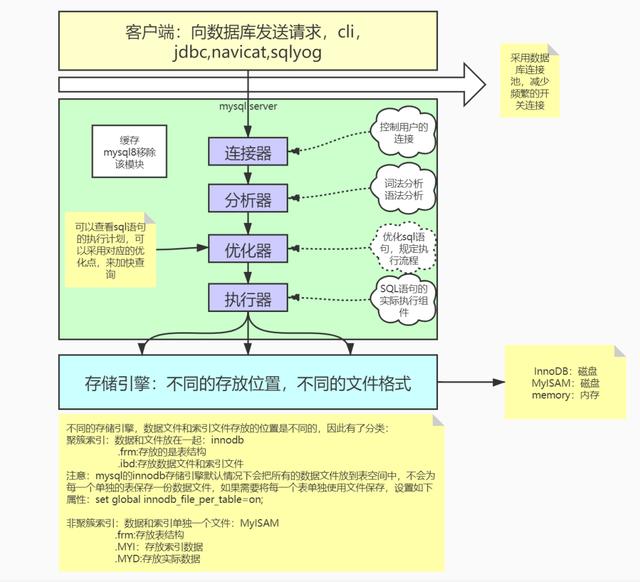 mapreduce执行过程分析,其核心步骤与性能优化疑问详解? 第3张 mapreduce执行过程分析,其核心步骤与性能优化疑问详解? 第3张