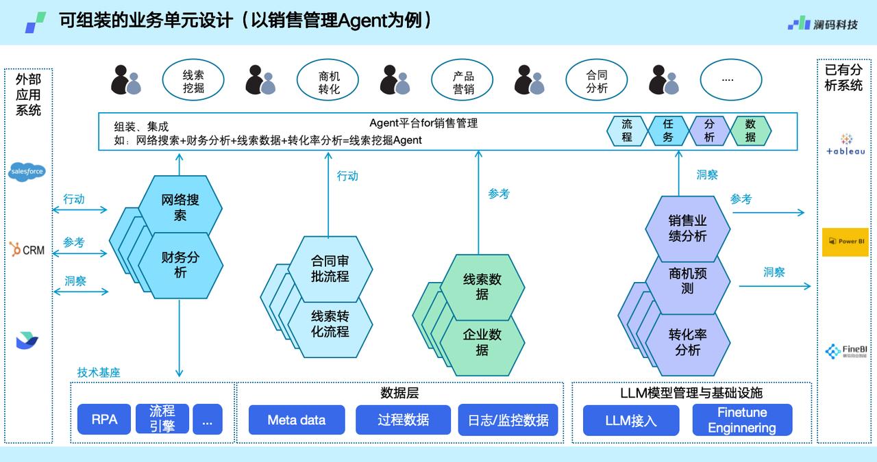 工业AI应用模型怎么买?购买流程及价格详解 第2张 工业AI应用模型怎么买?购买流程及价格详解 第2张