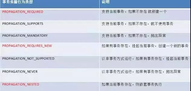 Java中如何实现事务管理的添加与保护?最佳实践与详细步骤解析? 第1张 Java中如何实现事务管理的添加与保护?最佳实践与详细步骤解析? 第1张