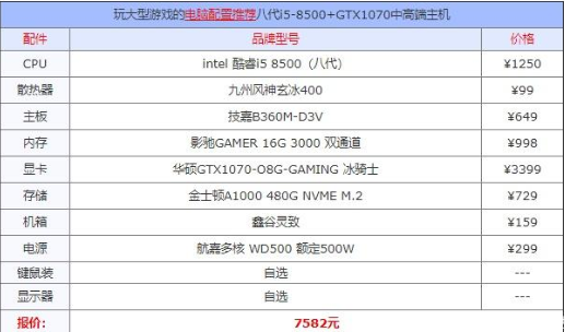 服务器配置小编小编总结,电脑配置怎么选,电脑配置推荐 第3张 服务器配置小编小编总结,电脑配置怎么选,电脑配置推荐 第3张
