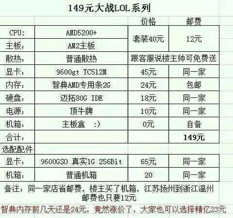主播最低配置多少钱?主播设备最低配置清单 第3张 主播最低配置多少钱?主播设备最低配置清单 第3张
