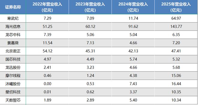 2026年最新GPU顶级服务器报价多少?高端配置与性价比对比分析? 第3张 2026年最新GPU顶级服务器报价多少?高端配置与性价比对比分析? 第3张