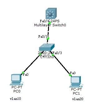 2960配置vlan，华为交换机如何划分VLAN及配置步骤详解 第3张