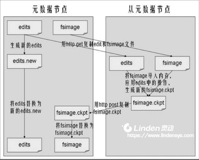 分布式存储如何准确评估与提升其可用容量? 第3张 分布式存储如何准确评估与提升其可用容量? 第3张