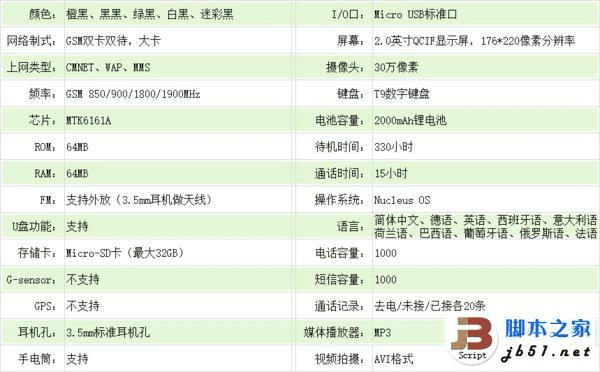 h1配置是什么，h1标签怎么设置 第3张