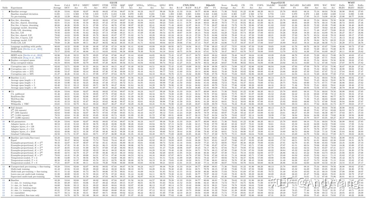 大模型训练超参数搜索方法是什么,大模型超参数搜索 第3张 大模型训练超参数搜索方法是什么,大模型超参数搜索 第3张